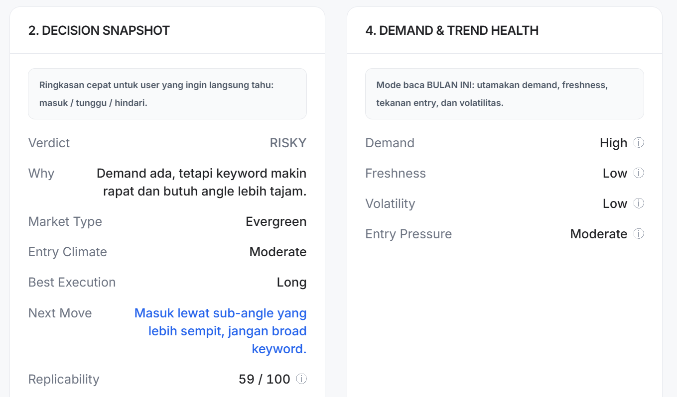 Data sumber dan gambaran persaingan yang bisa diperiksa