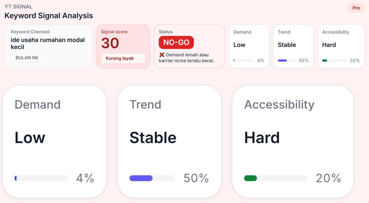 AI Insight berbasis data